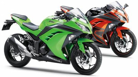 Kawasaki Ninja Motorbike Finance